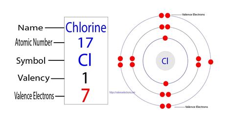 cl protons and electrons|How to find Protons & Electrons for the Chloride ion (Cl.